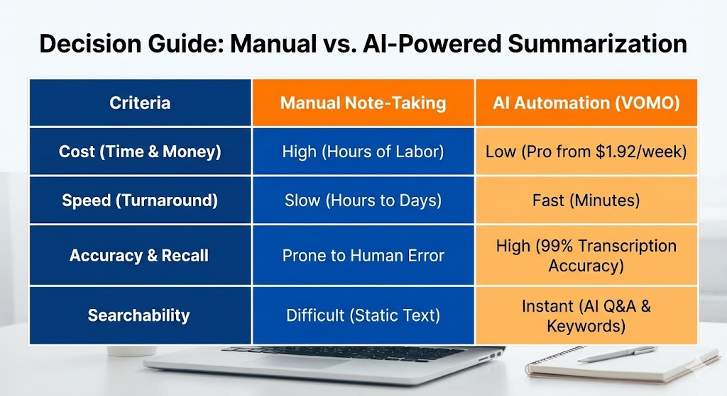 decision guide manual vs. ai powered summarization