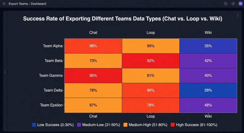 export microsoft teams chat and loop notes