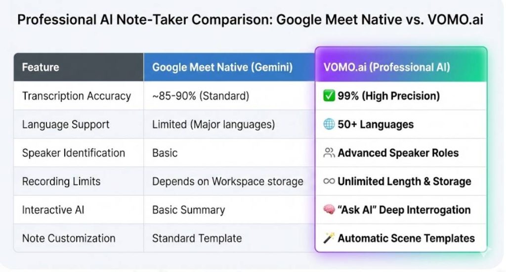 專業記事本比較