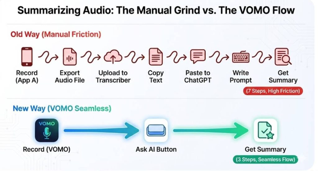 总结手册中的意见和建议。